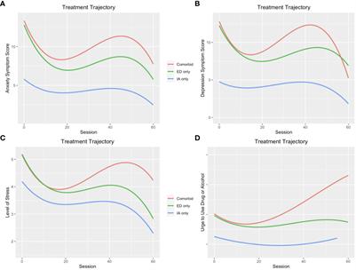 Clinical differences between outpatients with and without internet addiction and emotional disorders: a prospective naturalistic outcome study